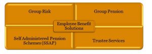 Employee Benefit Solution - Group Pension