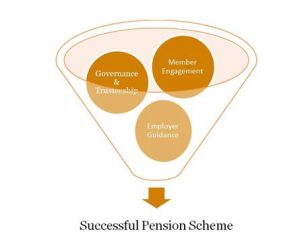 Group Pension Scheme - Successful Group Pension