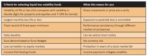 low volatility funds
