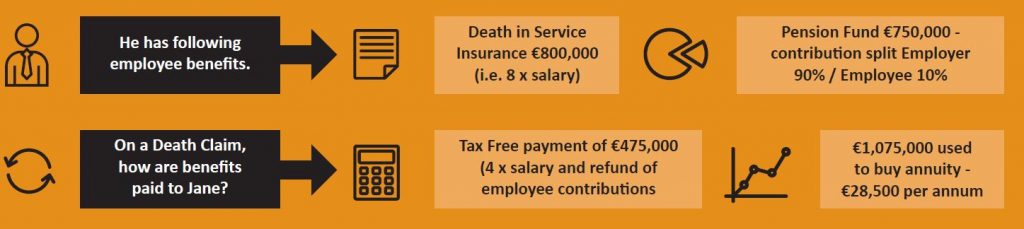 death in service - what happens to your pension when you die