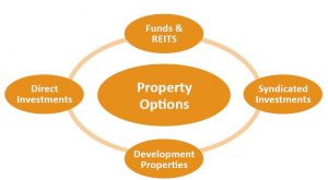 PROPERTY FITTING IN TO YOUR PORTFOLIO?