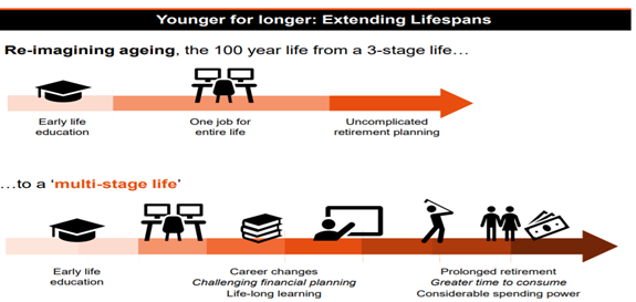 longevity issue