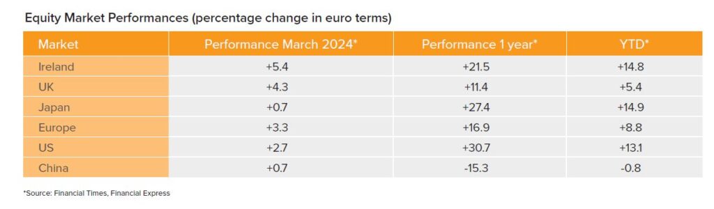 equity markets table april 2024